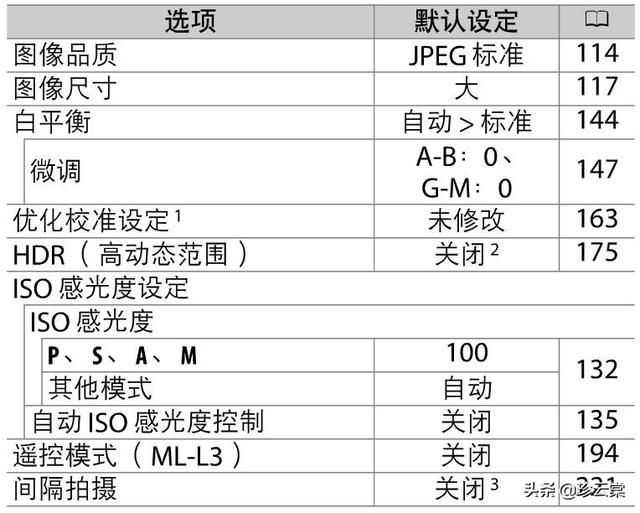 你都知道你的相機上那些按鈕是幹嘛用的嗎(尼康機身篇)