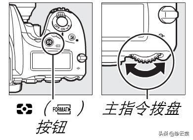 你都知道你的相機上那些按鈕是幹嘛用的嗎(尼康機身篇)