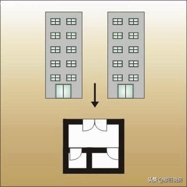 科學解釋風水中的