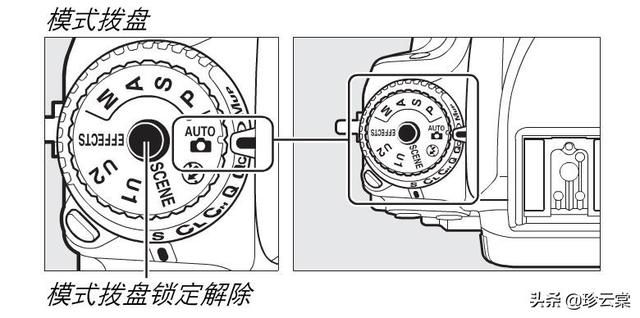 你都知道你的相機上那些按鈕是幹嘛用的嗎(尼康機身篇)