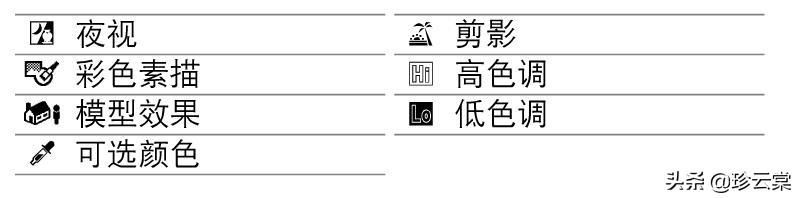 你都知道你的相機上那些按鈕是幹嘛用的嗎(尼康機身篇)