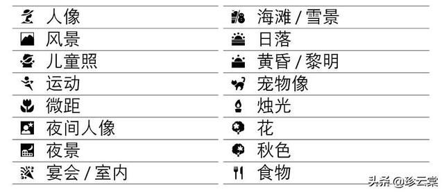 你都知道你的相機上那些按鈕是幹嘛用的嗎(尼康機身篇)