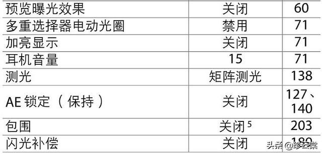 你都知道你的相機上那些按鈕是幹嘛用的嗎(尼康機身篇)
