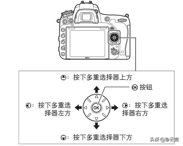 你都知道你的相機上那些按鈕是幹嘛用的嗎(尼康機身篇)