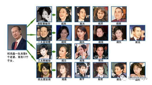 何猷君求婚成功!原來賭王家族這麼龐大!四房太太!
